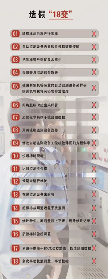 造假問題突出，手段不斷翻新